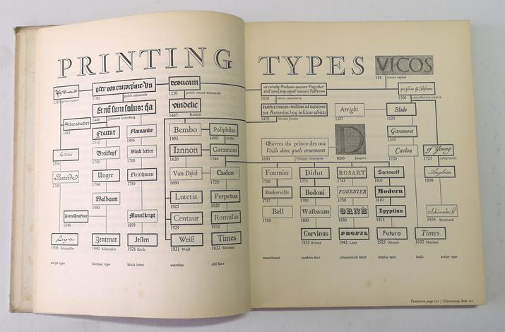 <strong>Type. A selection of types.</strong> Une sélection de Caractères d`Imprimerie. Eine Auswahl guter Drucktypen.