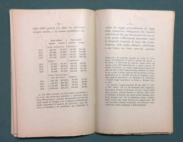 <strong>La chimica nella guerra e nel dopo guerra.</strong> Discorso per l'inaugurazione del'anno accademico 1918-19 nell'Università di Palermo, con note dell'Autore.